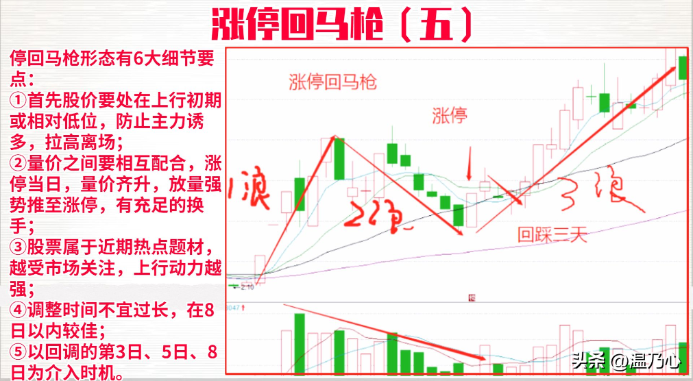 深圳金融女博士箴言如果手里有十万建议死啃涨停回马枪战法！