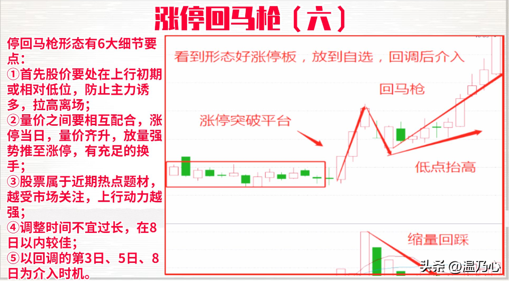 深圳金融女博士箴言如果手里有十万建议死啃涨停回马枪战法！