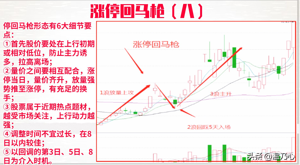 深圳金融女博士箴言如果手里有十万建议死啃涨停回马枪战法！