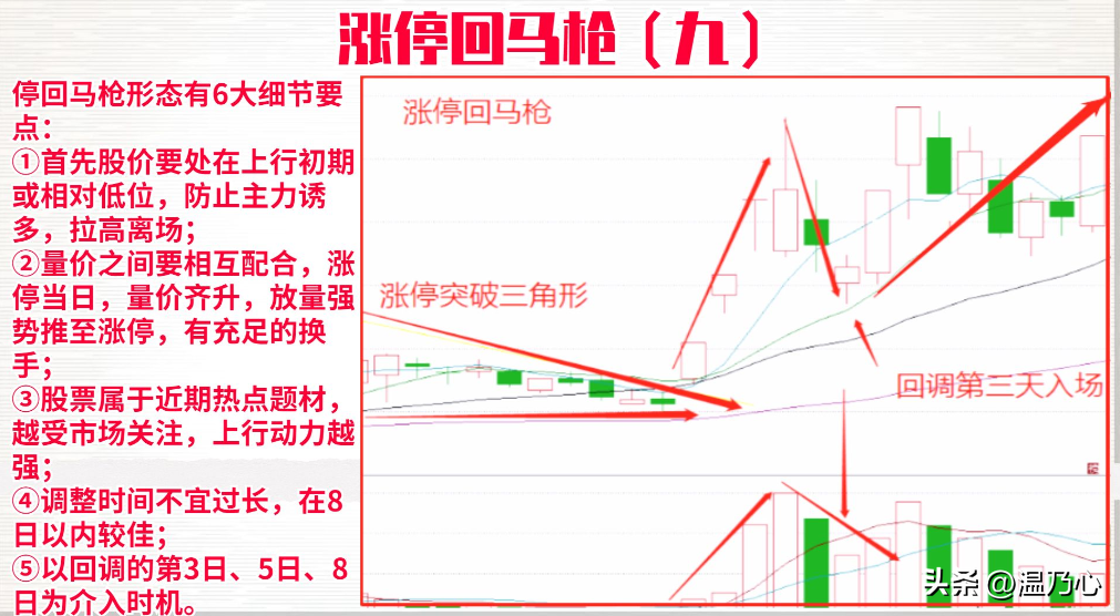 深圳金融女博士箴言如果手里有十万建议死啃涨停回马枪战法！