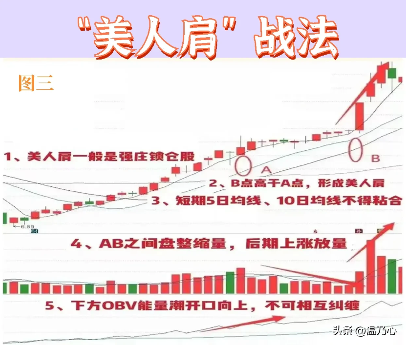 清华金融女博士箴言如果手里有十五万建议死啃美人肩战法！