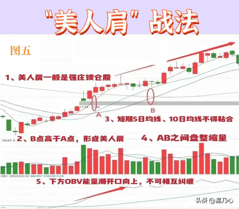 清华金融女博士箴言如果手里有十五万建议死啃美人肩战法！