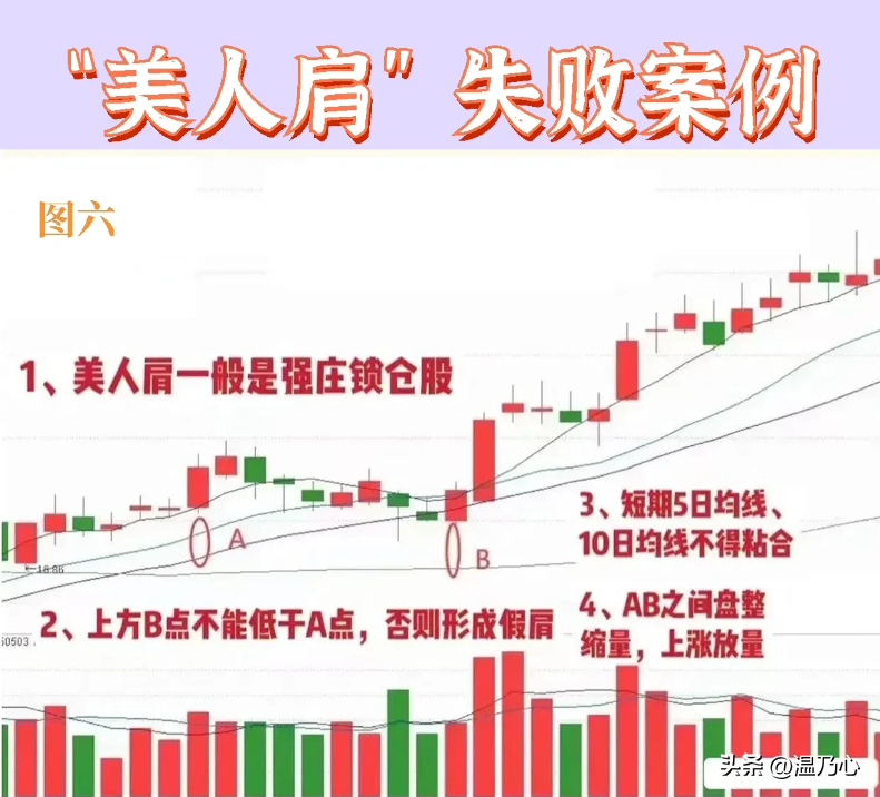 清华金融女博士箴言如果手里有十五万建议死啃美人肩战法！