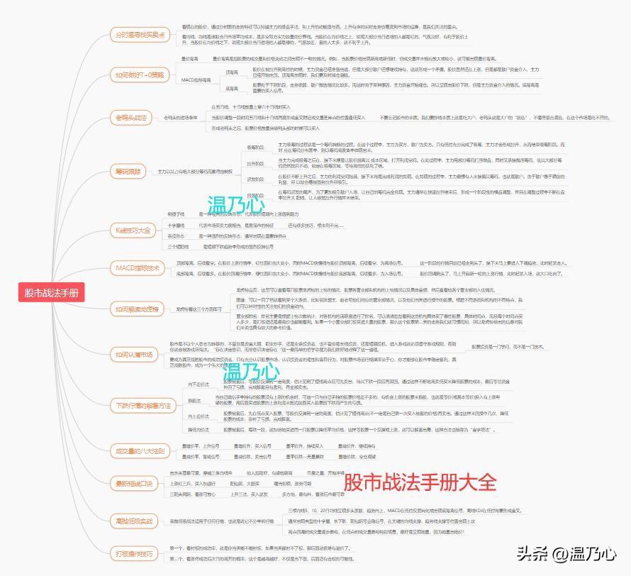 清华金融女博士箴言如果手里有十五万建议死啃美人肩战法！