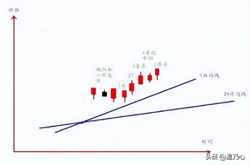 北京一位老股民12年来只持有一只股票来回做T10万做到了900万