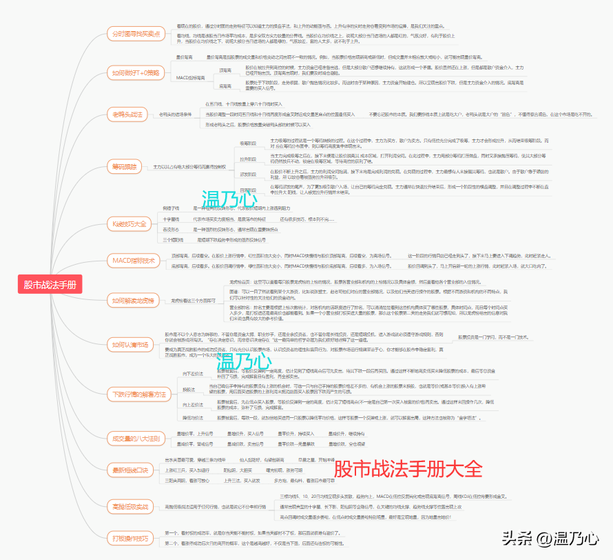 北京一位老股民12年来只持有一只股票来回做T10万做到了900万
