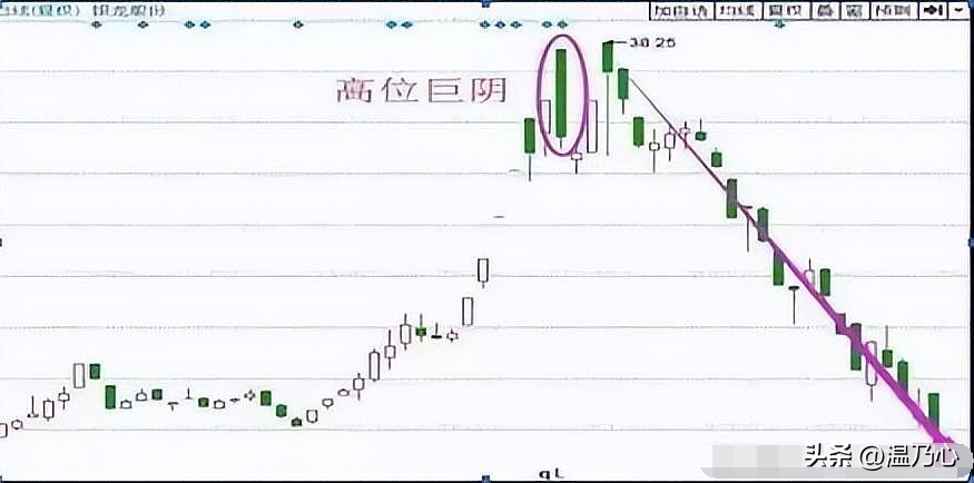 广东一位金融女博士坦言炒股一定要做到五不碰牢记六大口诀！