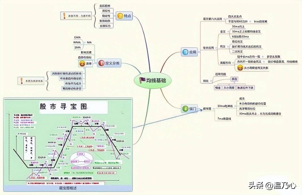 广东一位金融女博士坦言炒股一定要做到五不碰牢记六大口诀！