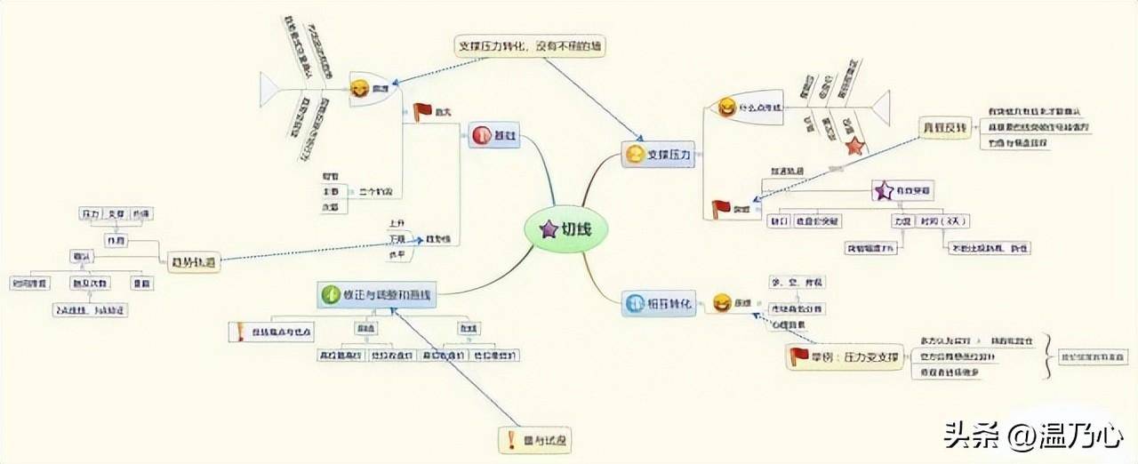广东一位金融女博士坦言炒股一定要做到五不碰牢记六大口诀！