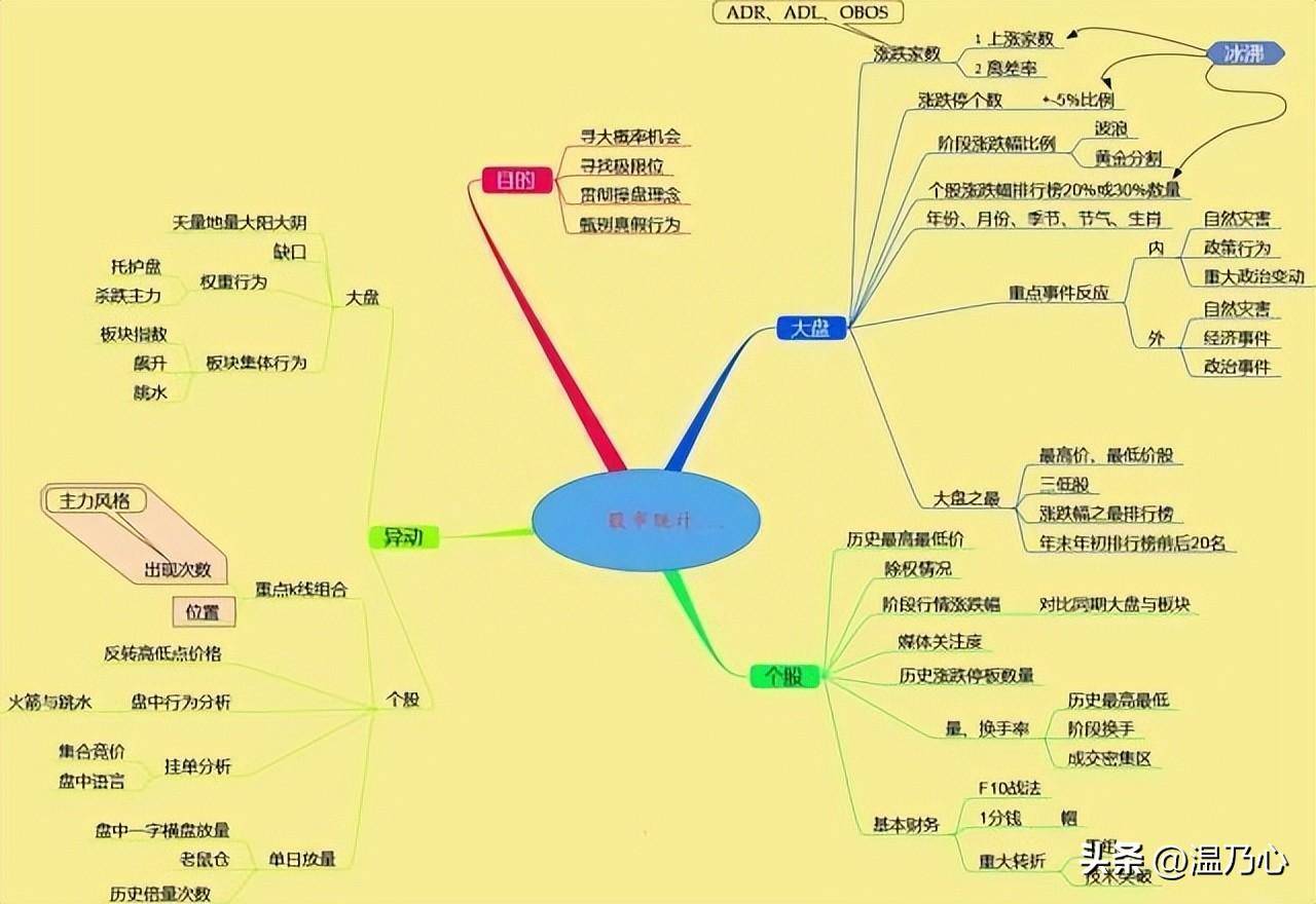 广东一位金融女博士坦言炒股一定要做到五不碰牢记六大口诀！
