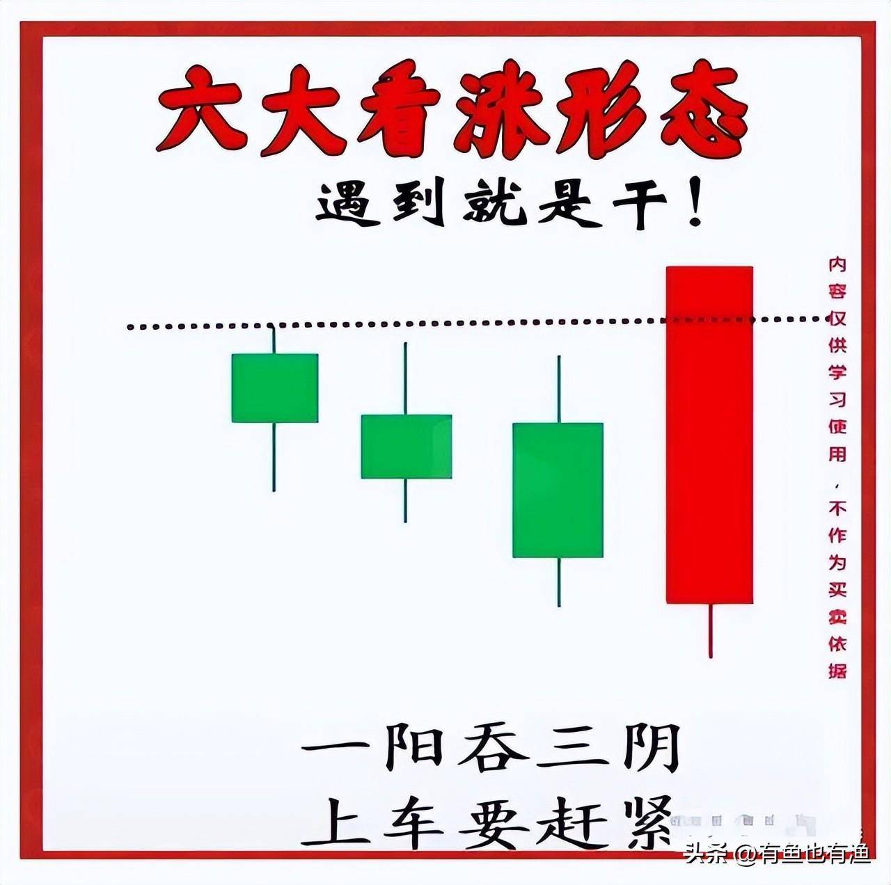 如何判断一只股票的上涨空间？仅一个简单的方法能让你轻松吃肉！