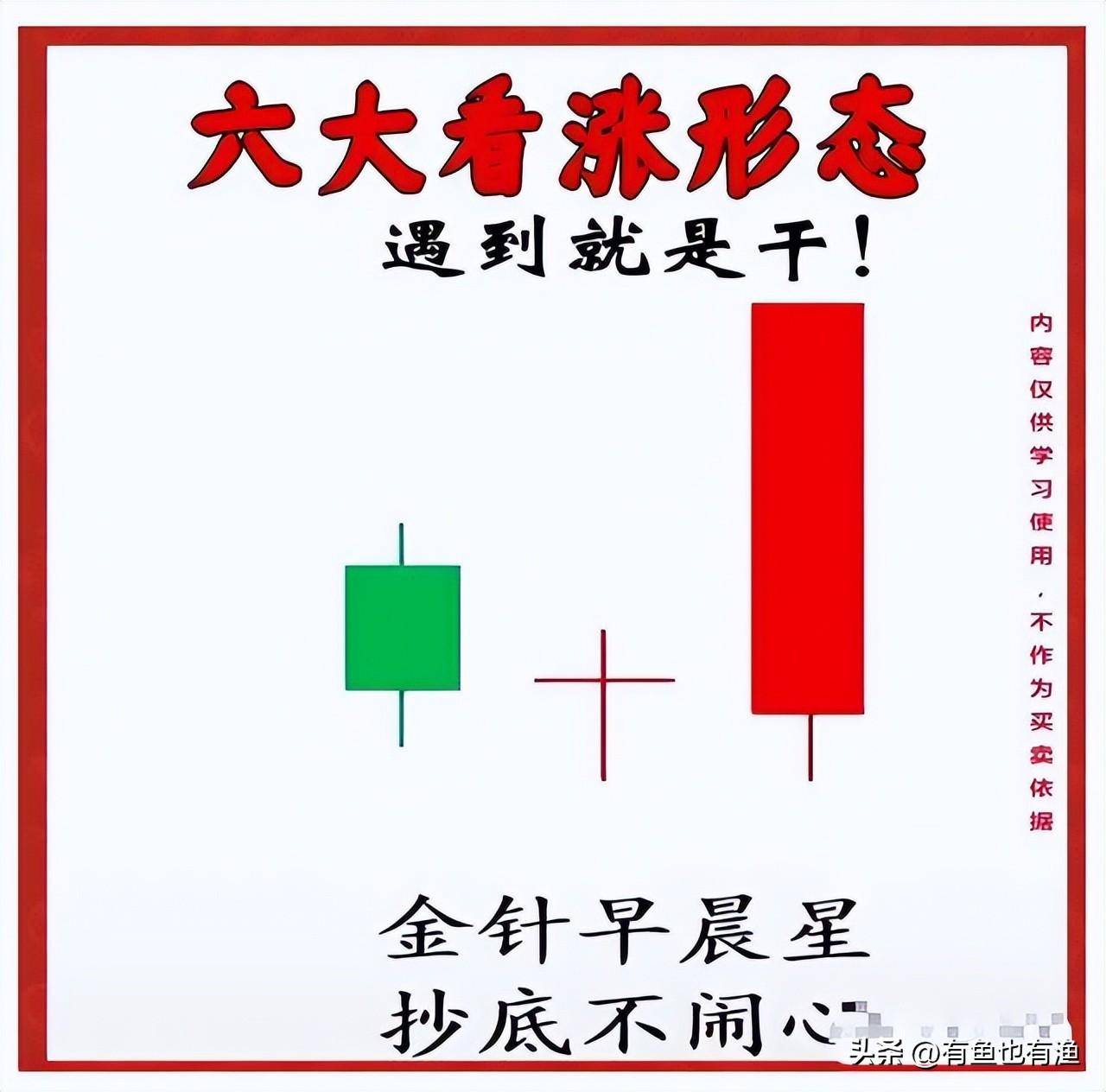 如何判断一只股票的上涨空间？仅一个简单的方法能让你轻松吃肉！