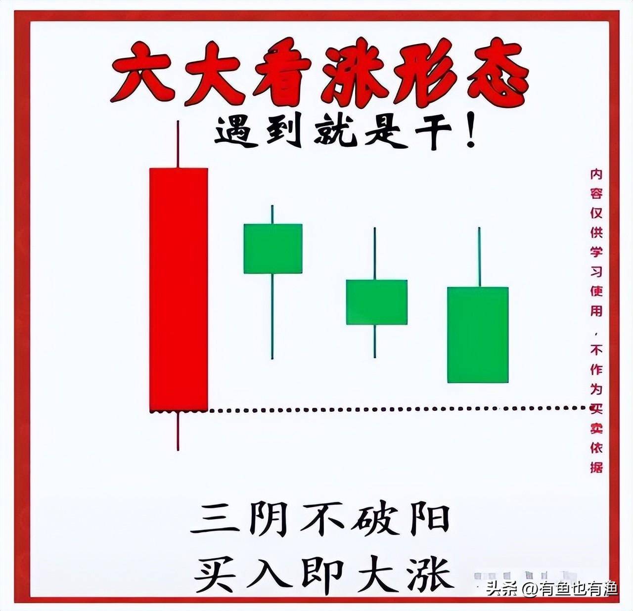 如何判断一只股票的上涨空间？仅一个简单的方法能让你轻松吃肉！