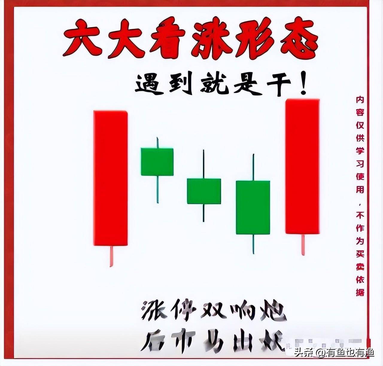 如何判断一只股票的上涨空间？仅一个简单的方法能让你轻松吃肉！
