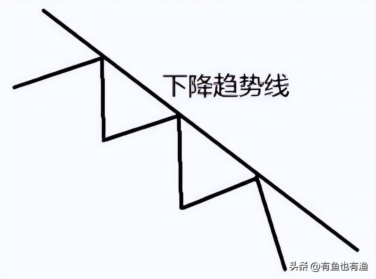 如何判断一只股票的上涨空间？仅一个简单的方法能让你轻松吃肉！