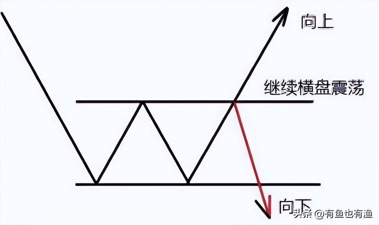 如何判断一只股票的上涨空间？仅一个简单的方法能让你轻松吃肉！