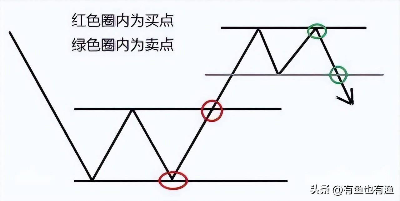 如何判断一只股票的上涨空间？仅一个简单的方法能让你轻松吃肉！