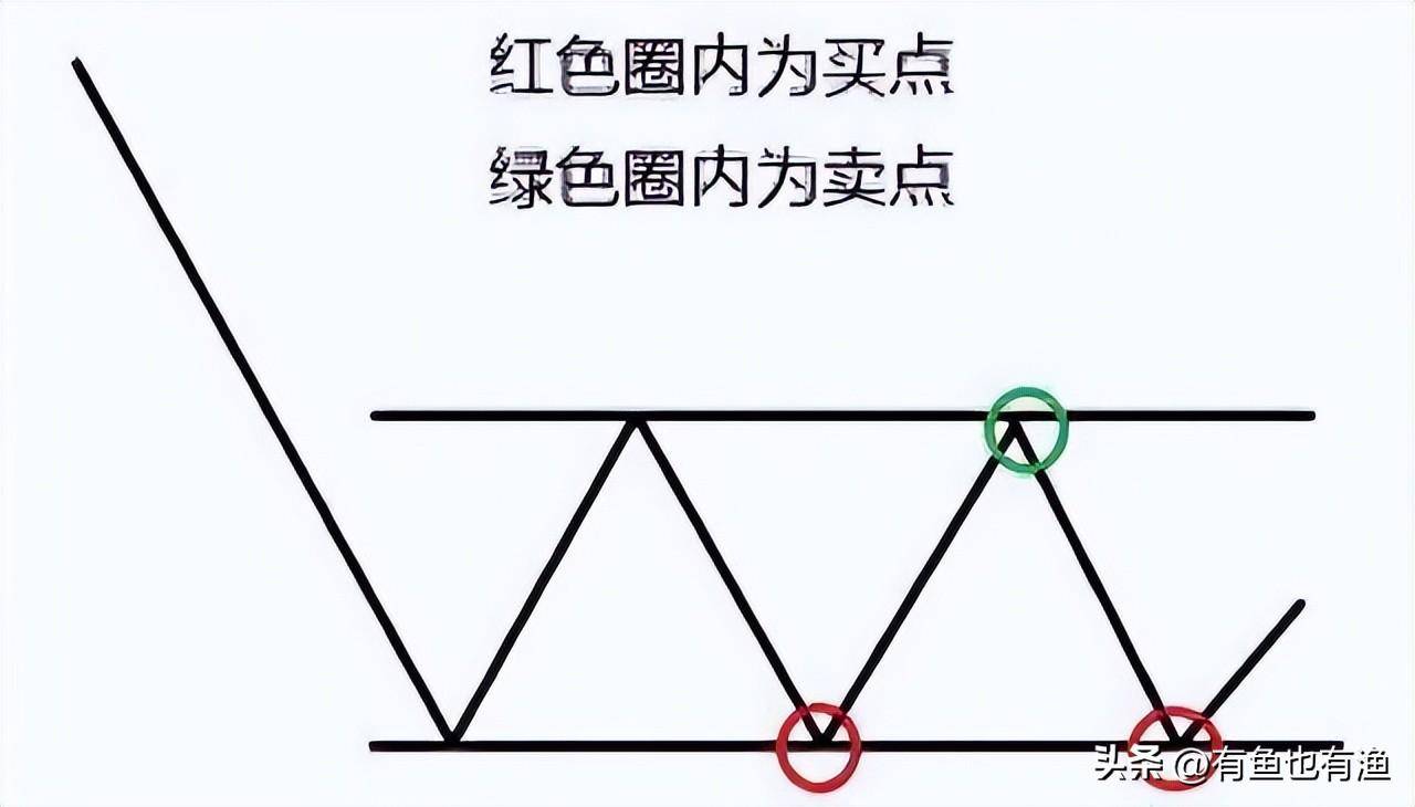 如何判断一只股票的上涨空间？仅一个简单的方法能让你轻松吃肉！