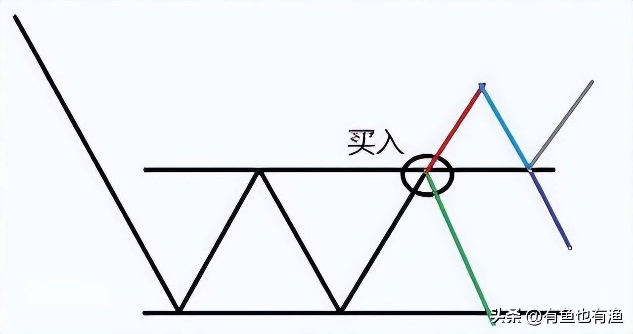 如何判断一只股票的上涨空间？仅一个简单的方法能让你轻松吃肉！