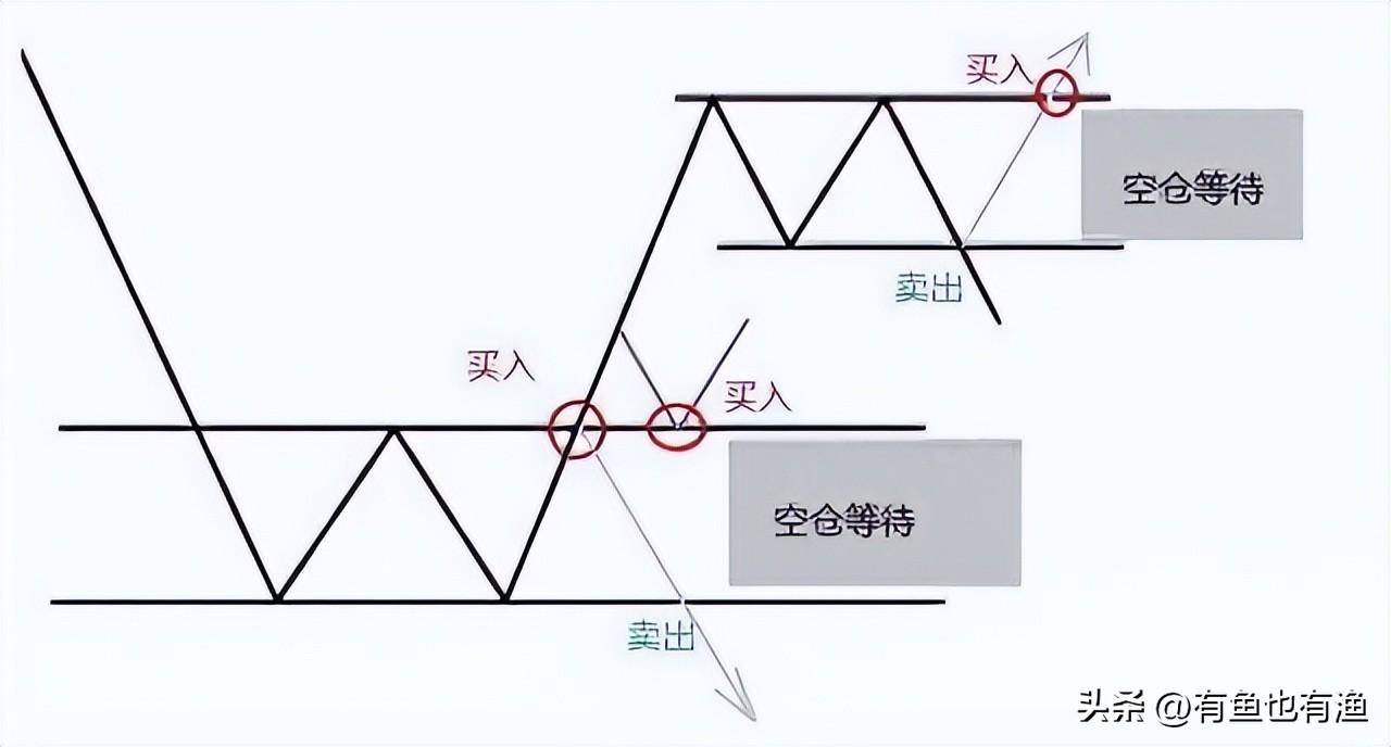 如何判断一只股票的上涨空间？仅一个简单的方法能让你轻松吃肉！