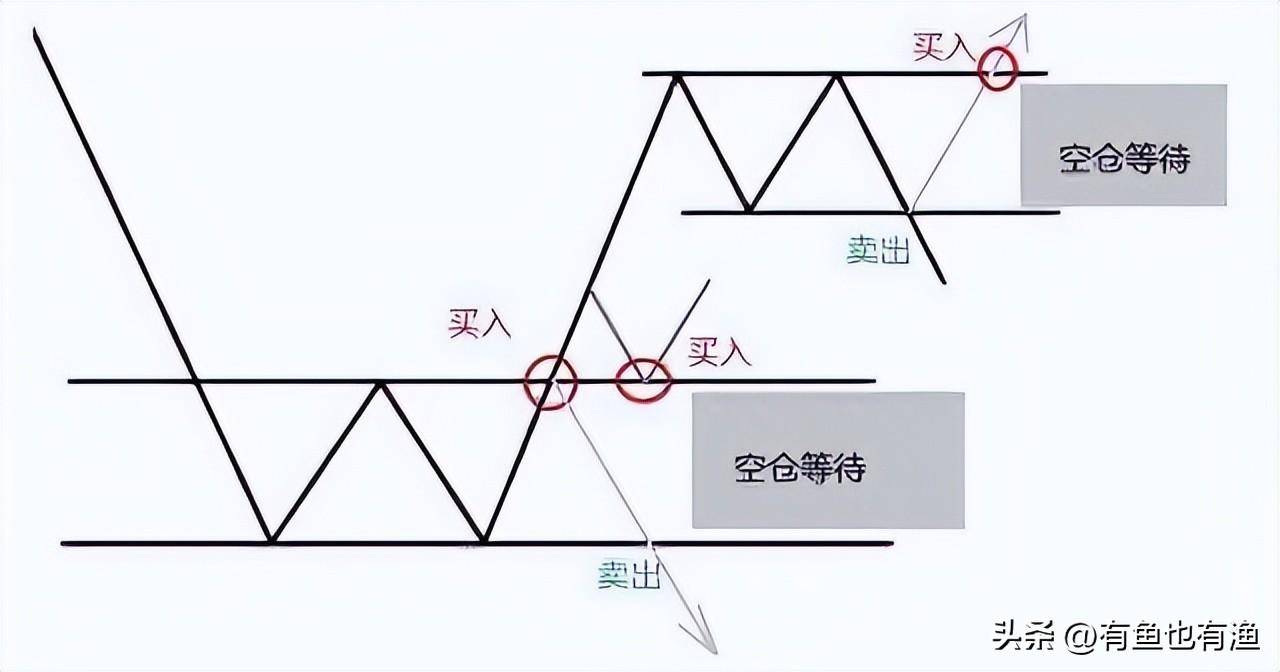 如何判断一只股票的上涨空间？仅一个简单的方法能让你轻松吃肉！