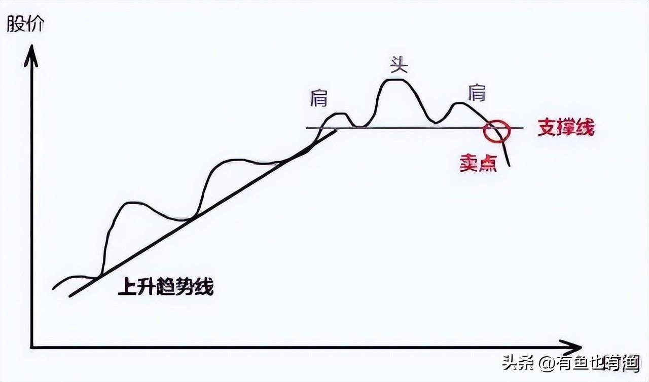 如何判断一只股票的上涨空间？仅一个简单的方法能让你轻松吃肉！