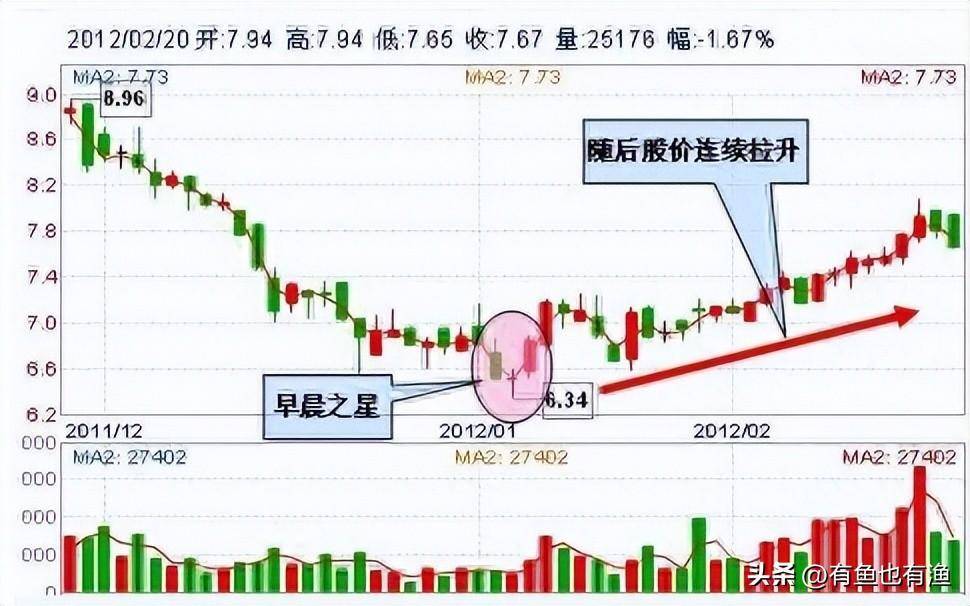 为什么马斯克敢看好中国股市？16年老股民自创抄底战法首次分享！