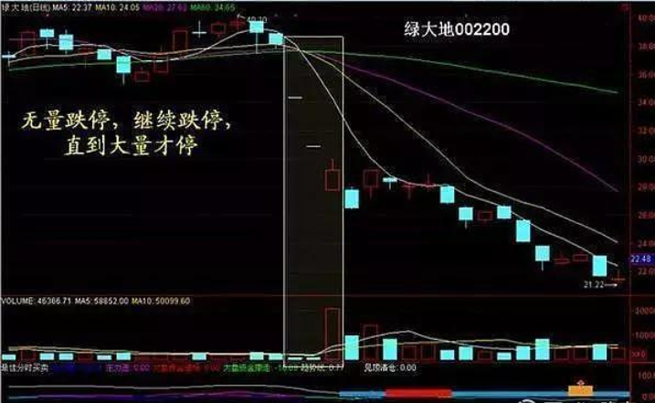 一位游资大佬肺腑之言炒股要坚决做到七不碰值得散户牢记
