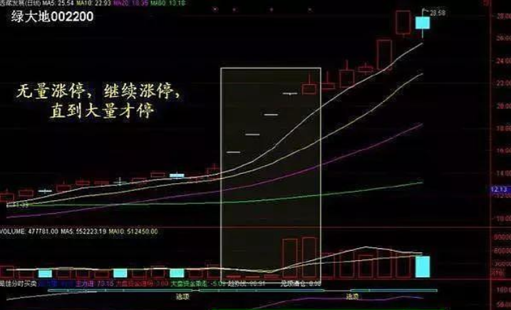 一位游资大佬肺腑之言炒股要坚决做到七不碰值得散户牢记