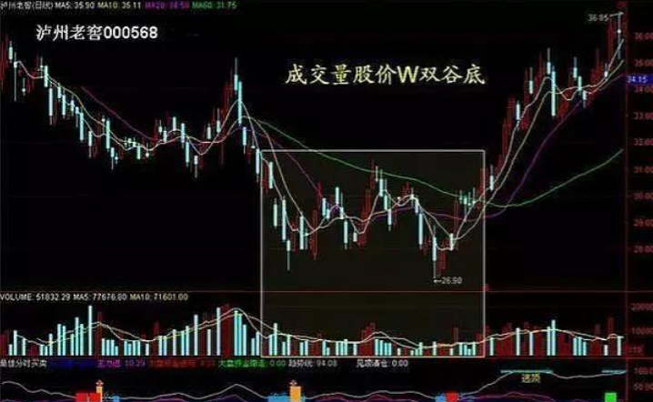 一位游资大佬肺腑之言炒股要坚决做到七不碰值得散户牢记