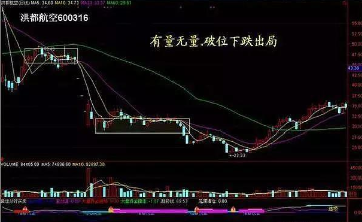 一位游资大佬肺腑之言炒股要坚决做到七不碰值得散户牢记