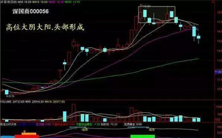 一位游资大佬肺腑之言炒股要坚决做到七不碰值得散户牢记