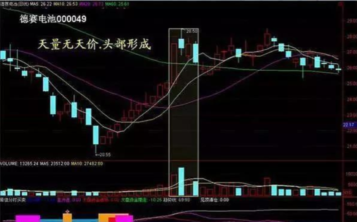 一位游资大佬肺腑之言炒股要坚决做到七不碰值得散户牢记