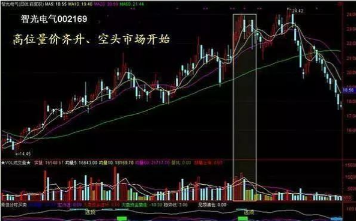 一位游资大佬肺腑之言炒股要坚决做到七不碰值得散户牢记