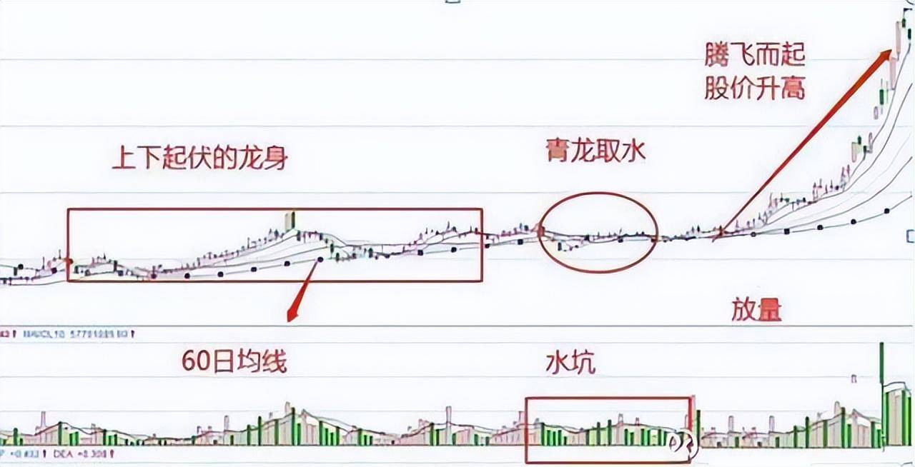 A股为什么九成的散户炒股总亏钱文章很短却发人深思谨记