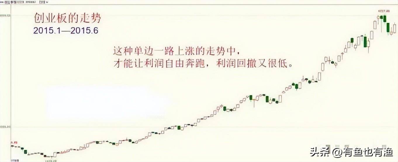 中国股市真正厉害的一种人依靠反人性炒股我整整读了10遍！