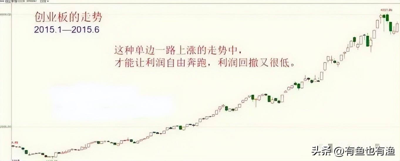 中国股市真正厉害的一种人依靠反人性炒股我整整读了10遍！