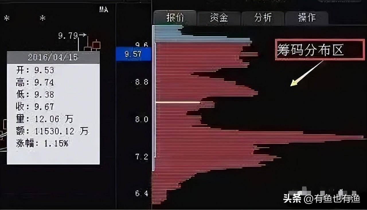 一位顶级交易天才不外传战法上峰不移下跌不止仅分享一次！