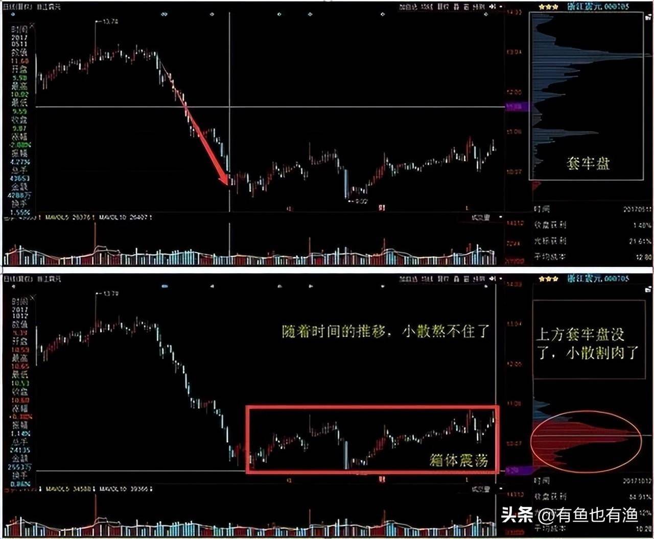 一位顶级交易天才不外传战法上峰不移下跌不止仅分享一次！