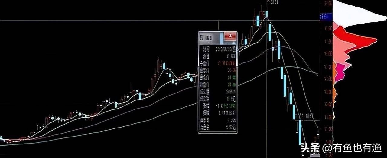 一位顶级交易天才不外传战法上峰不移下跌不止仅分享一次！