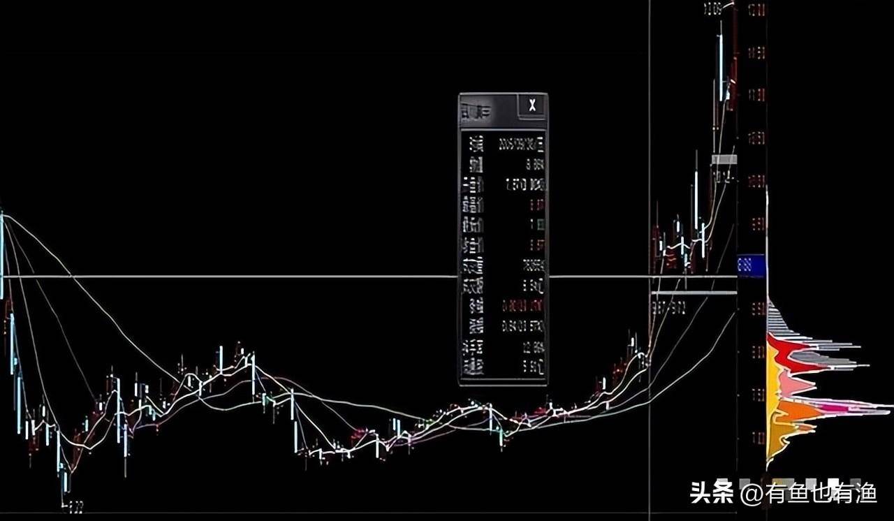 一位顶级交易天才不外传战法上峰不移下跌不止仅分享一次！