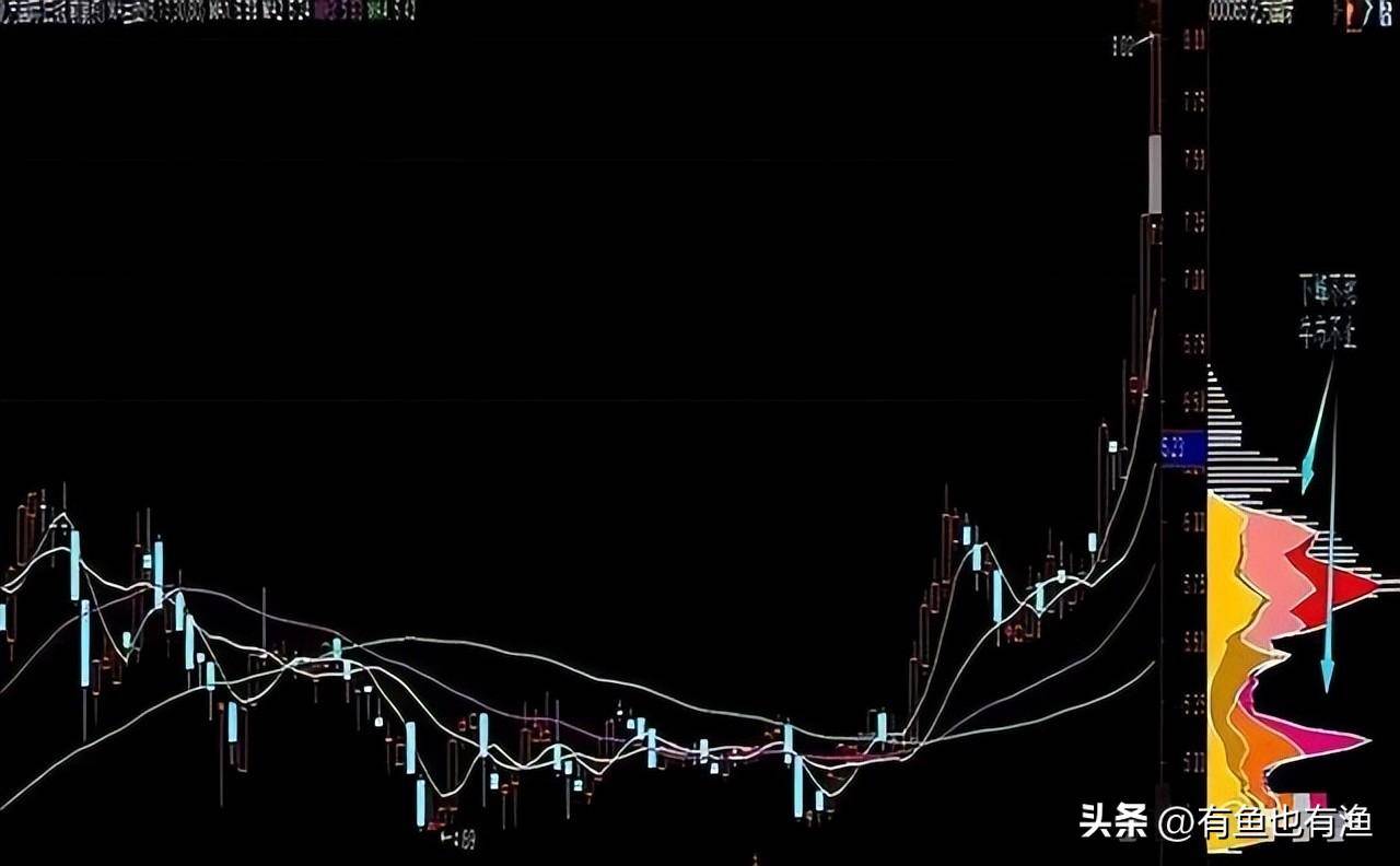 一位顶级交易天才不外传战法上峰不移下跌不止仅分享一次！