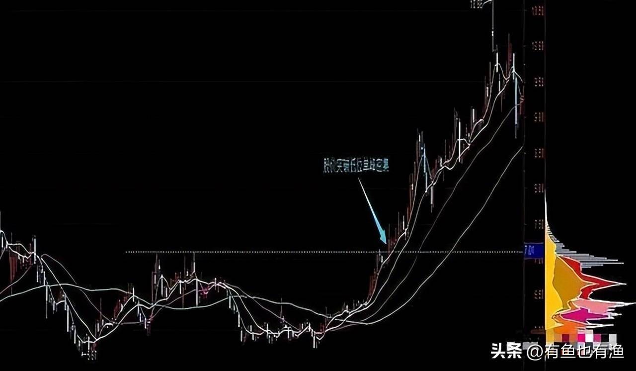 一位顶级交易天才不外传战法上峰不移下跌不止仅分享一次！