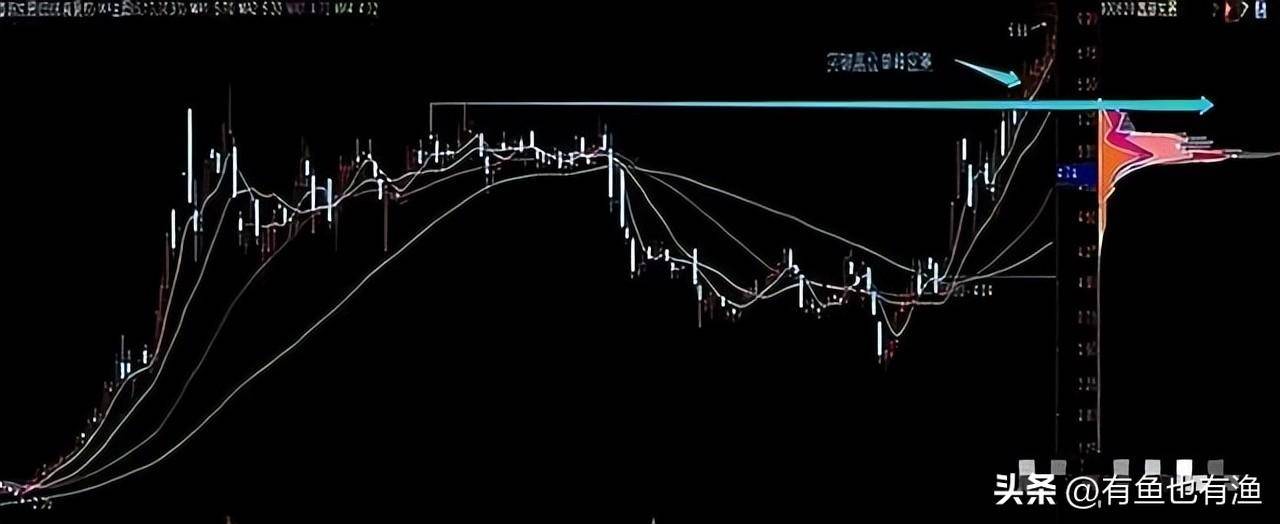 一位顶级交易天才不外传战法上峰不移下跌不止仅分享一次！