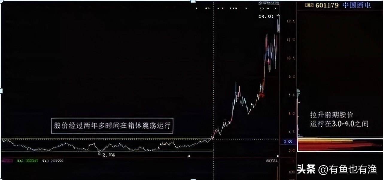一位顶级交易天才不外传战法上峰不移下跌不止仅分享一次！