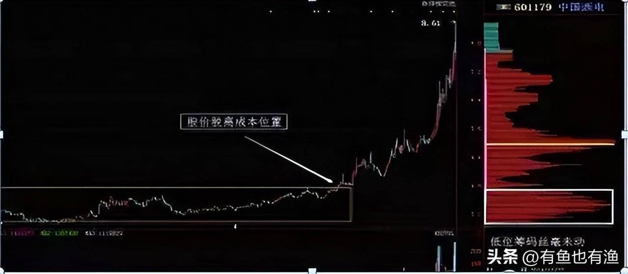 一位顶级交易天才不外传战法上峰不移下跌不止仅分享一次！