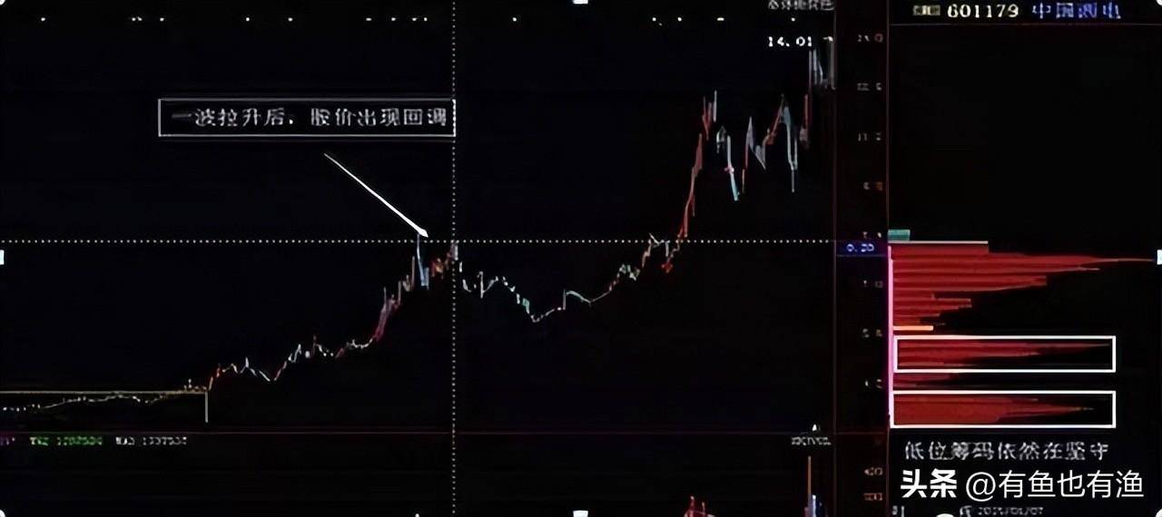一位顶级交易天才不外传战法上峰不移下跌不止仅分享一次！