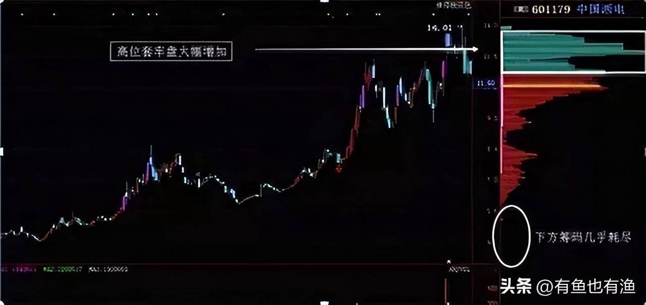 一位顶级交易天才不外传战法上峰不移下跌不止仅分享一次！