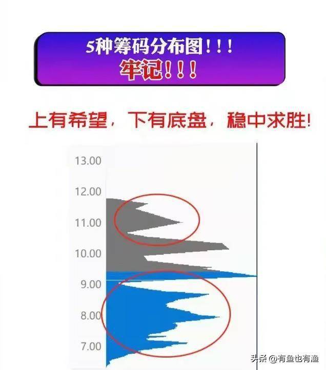 股市里鲜为人知的擒庄手法一旦掌握庄家一举一动无所遁形