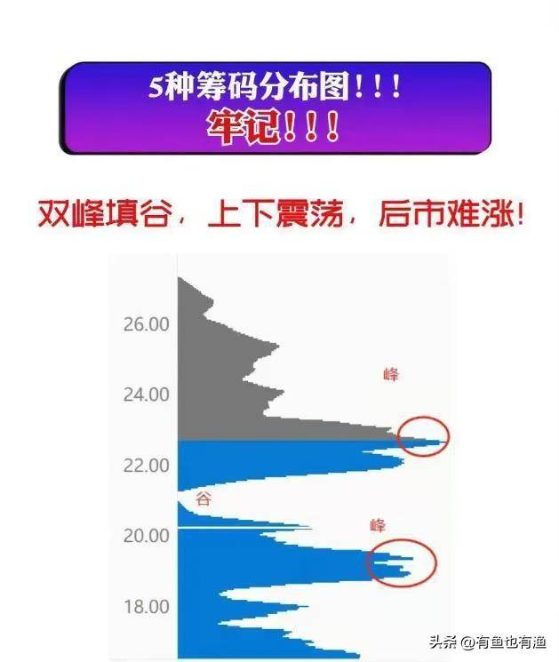 股市里鲜为人知的擒庄手法一旦掌握庄家一举一动无所遁形